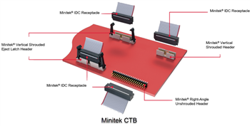Amphenol FCI Minitek® Platzsparende 2,00-mm-Steckverbinder